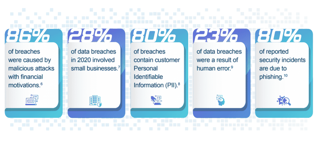 Cybersecurity statistics infographic